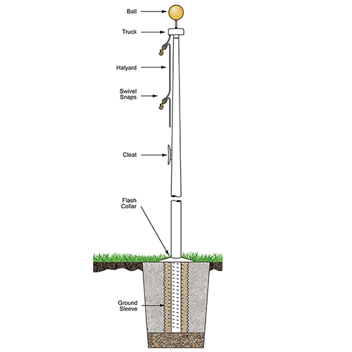 30' External Halyard Ground Sleeved Fiberglass White Flagpoles