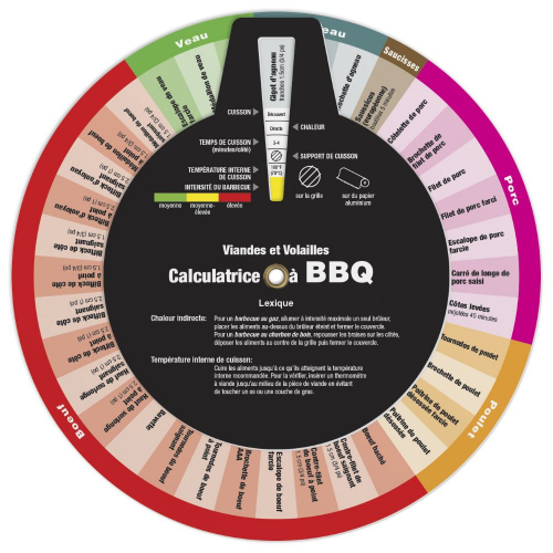 3 Wheel Barbecue Cooking Calculator (French Model), Full Colour